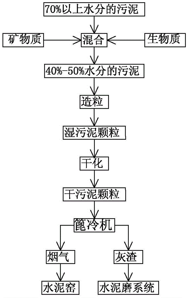 Method for treating sludge with cement kiln and cement kiln system for treating sludge with grate cooler