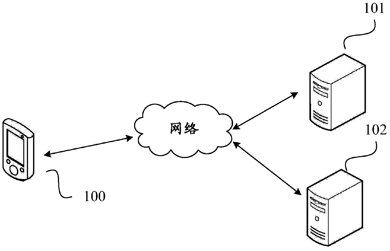 Page loading method and page loading device