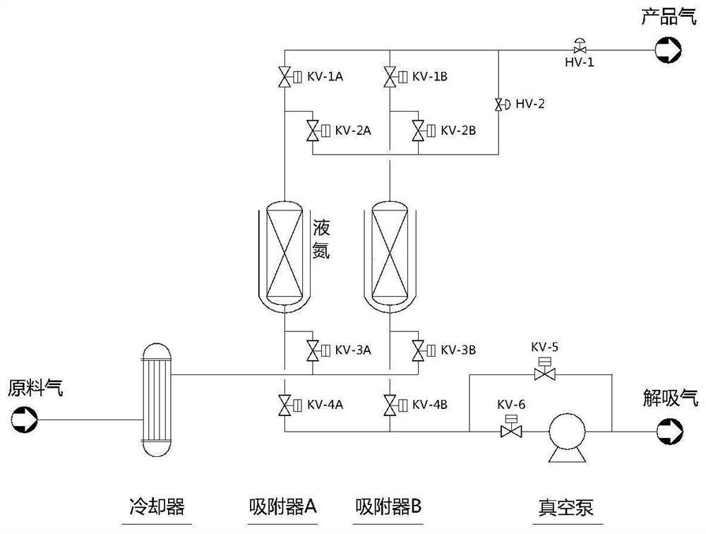 Method for low-temperature adsorption refining of high-purity and ultra-pure gas