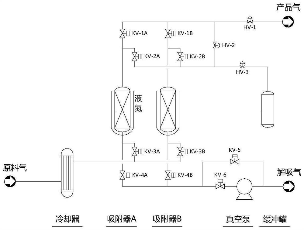 Method for low-temperature adsorption refining of high-purity and ultra-pure gas