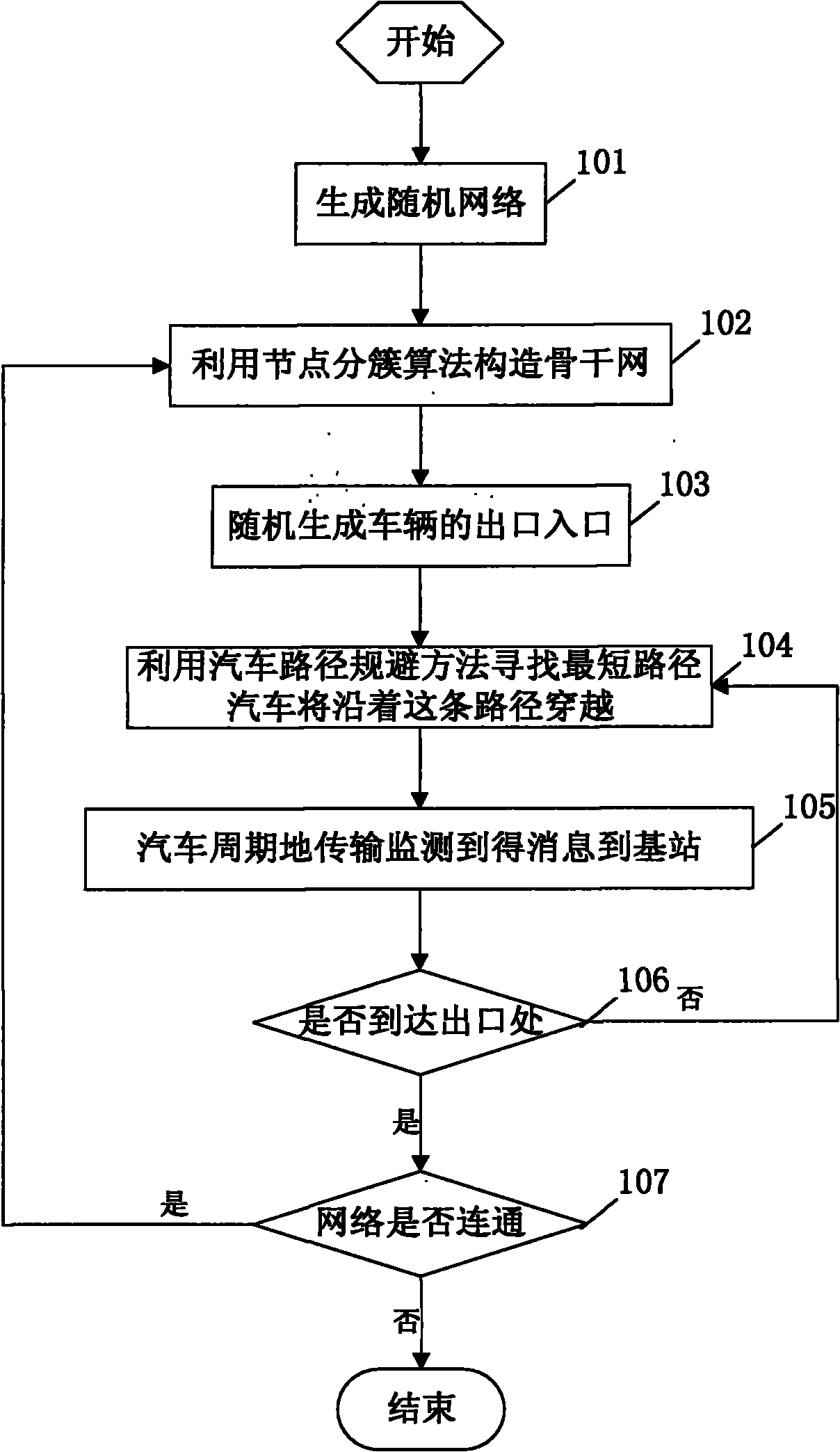 Wireless sensor network data transmission method based on pilotless vehicle monitoring