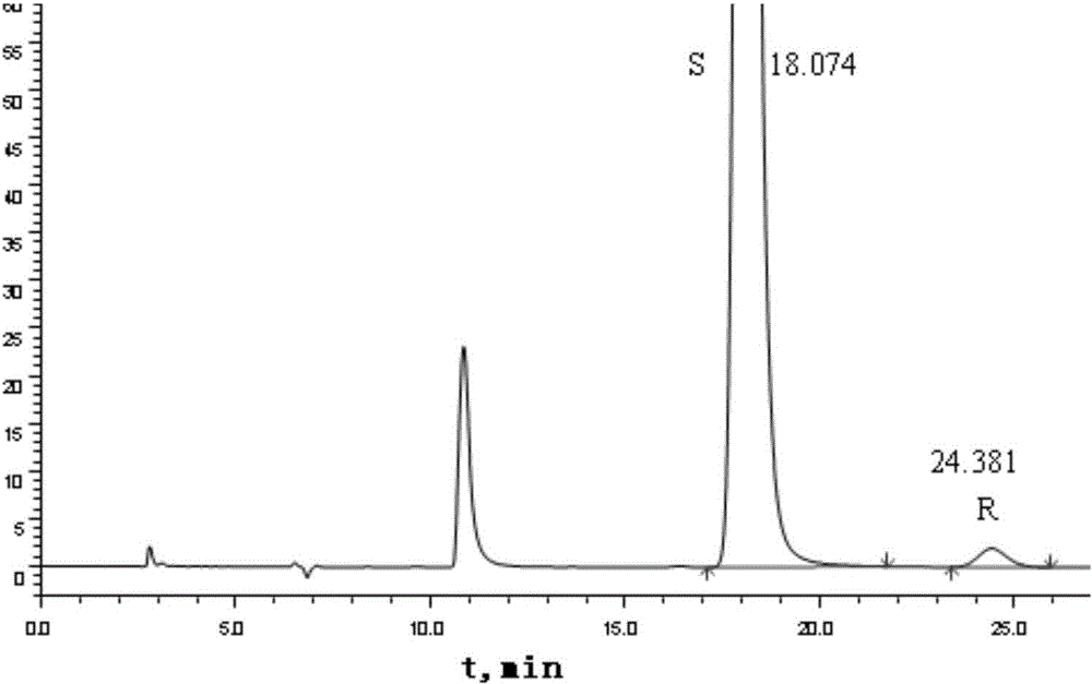 Method for separating and measuring Bepotastine Besilate optical isomer impurity