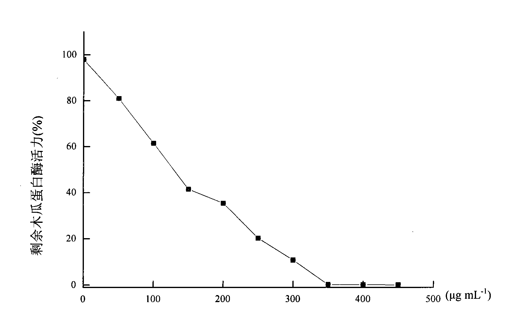 Gene encoding protein of eriocheir sinensis cysteine protease inhibitor Escystatin and application