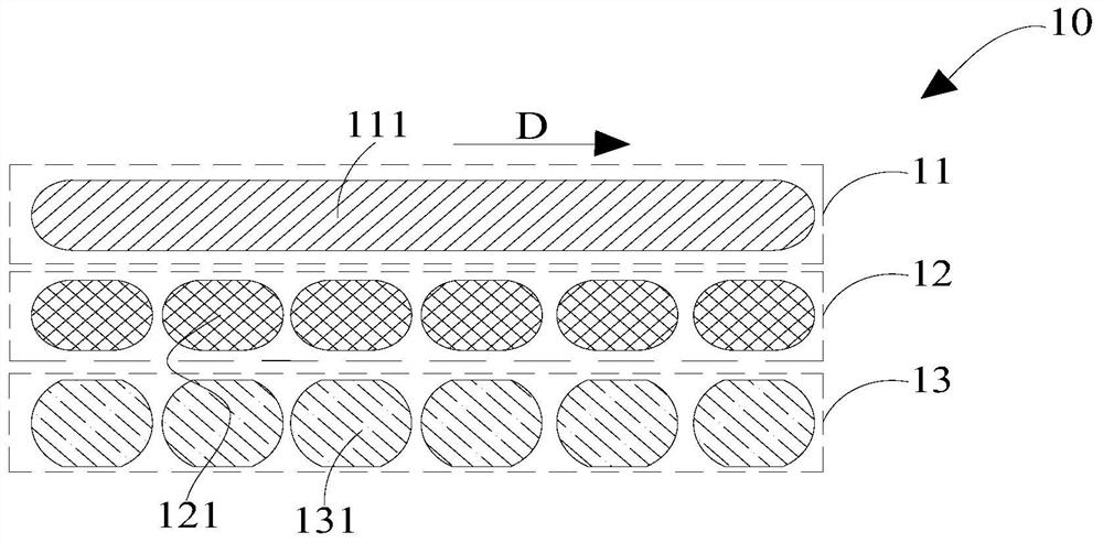 Display panel, preparation method thereof and display device