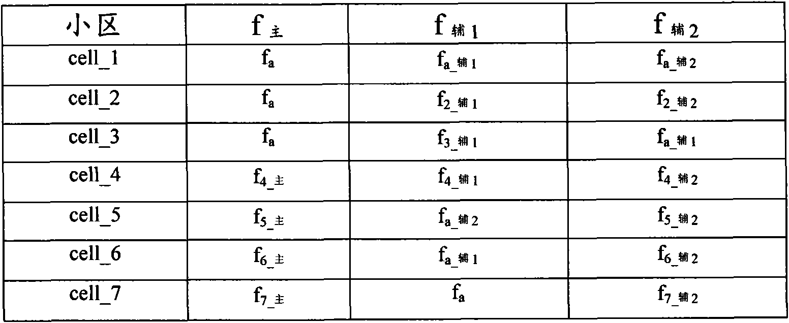 Optimization method of measurement control message, co-frequency neighbor cell list acquisition method and terminal