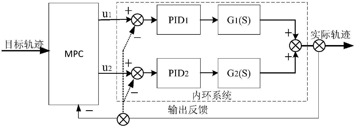 Electro-hydraulic servo system with two valves connected in parallel and control method of electro-hydraulic servo system