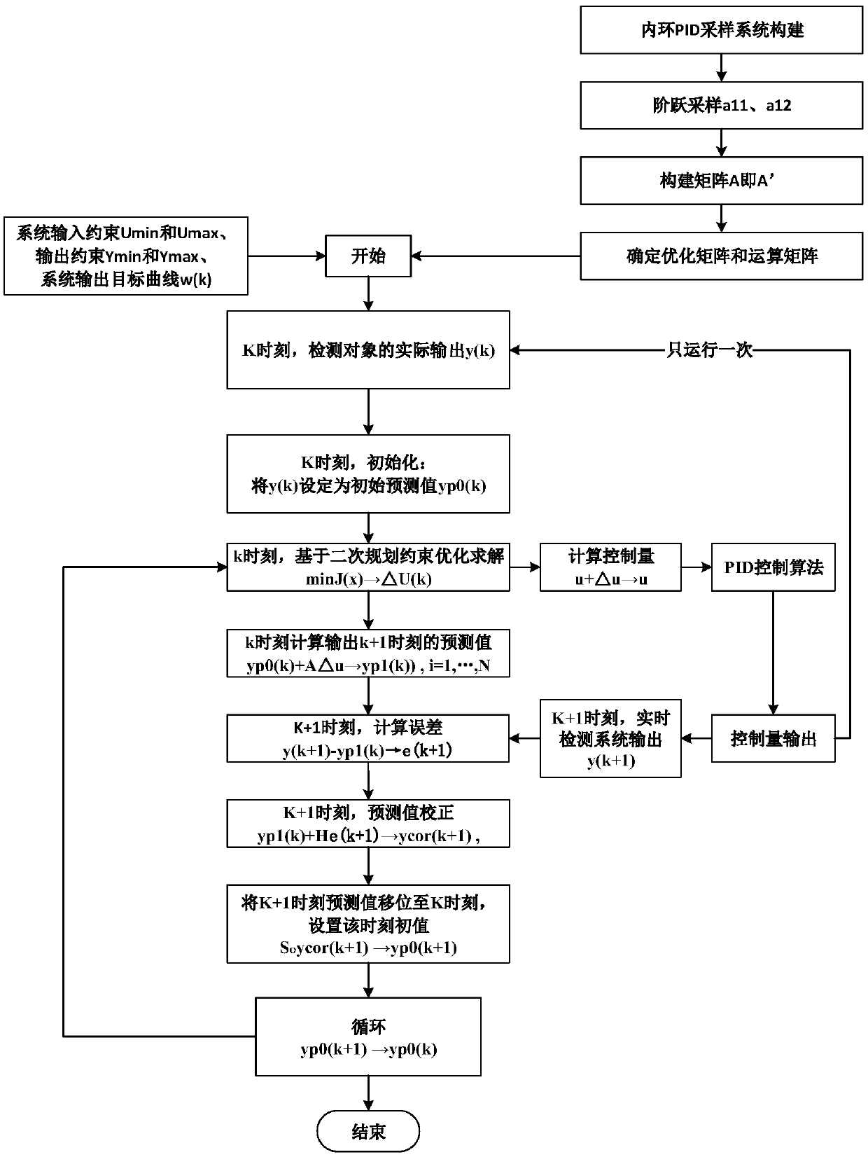 Electro-hydraulic servo system with two valves connected in parallel and control method of electro-hydraulic servo system