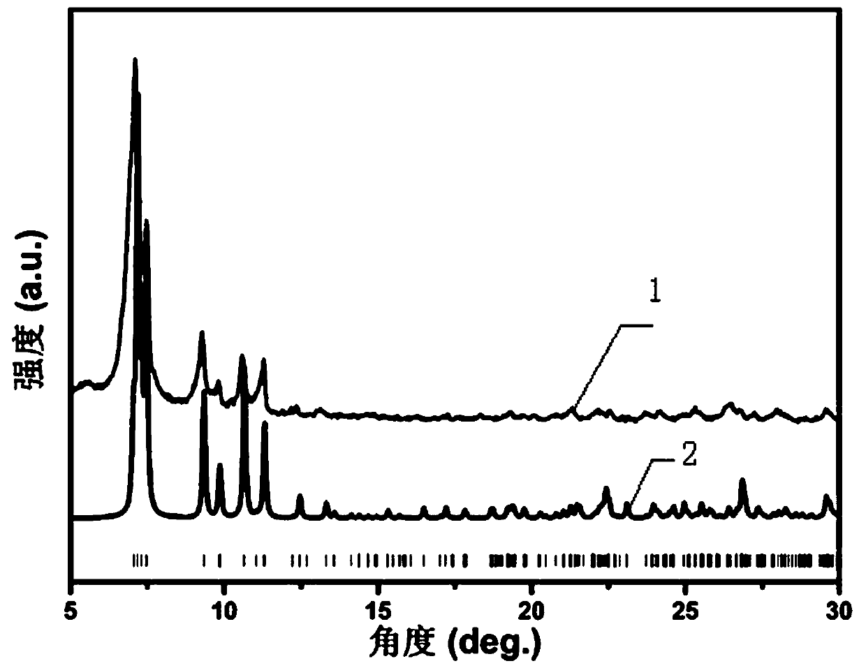 Fluorescence color-change material capable of directionally identifying dichloromethane, trichloromethane and tetrachloromethane and preparation method of fluorescence color-change material