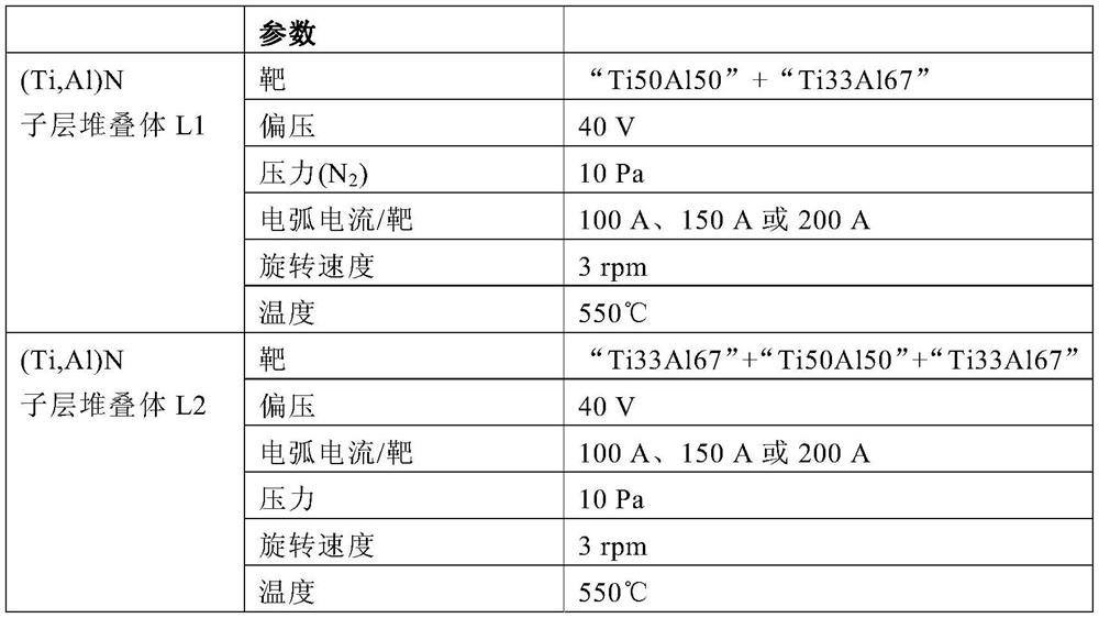 Wear-resistant pvd tool coating containing tialn nanolayer film