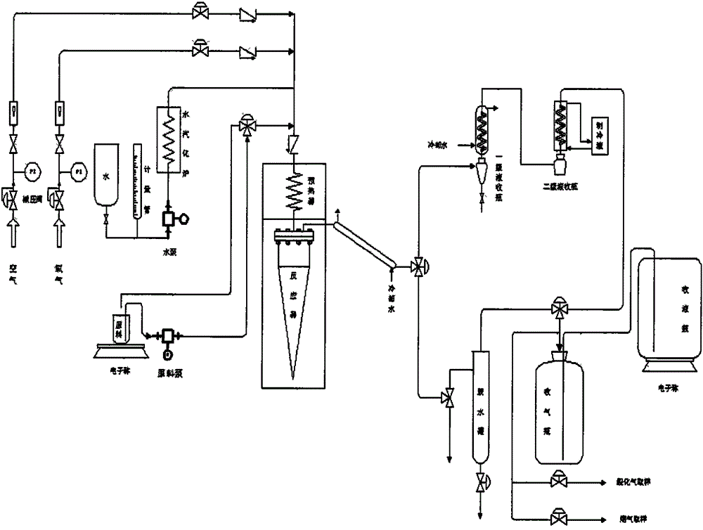 A kind of preparation method of aluminum sol