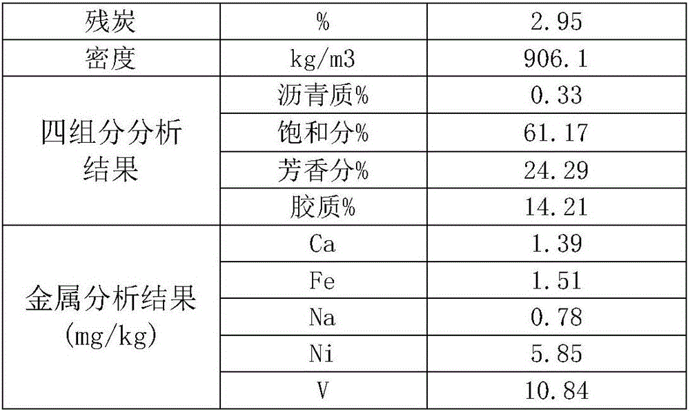 A kind of preparation method of aluminum sol