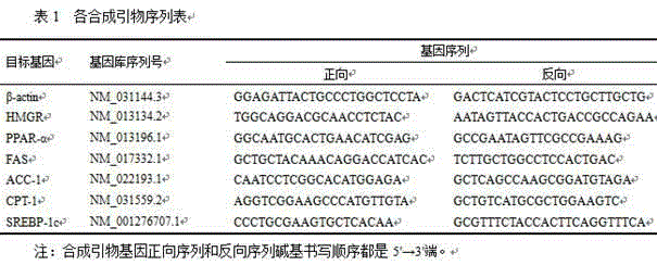 Compound traditional Chinese medicine preparation capable of regulating blood lipid