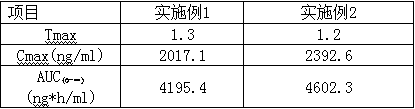 Product suitable for zinc supplementation of child and production method of product suitable for zinc supplementation of child