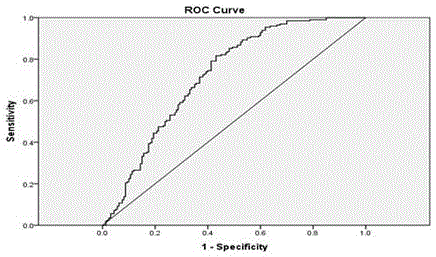 Epitode amino acid sequence of TFG-beta1 (transforming growth factor beta-1) as breast cancer detecting marker and application of epitode amino acid sequence