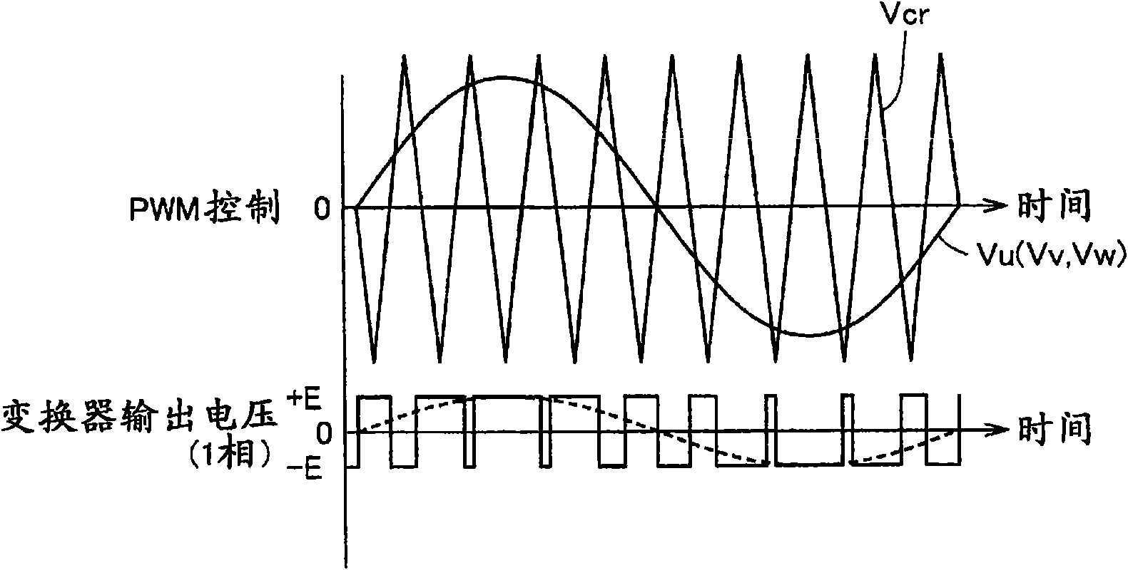 Motor drive system and its control method