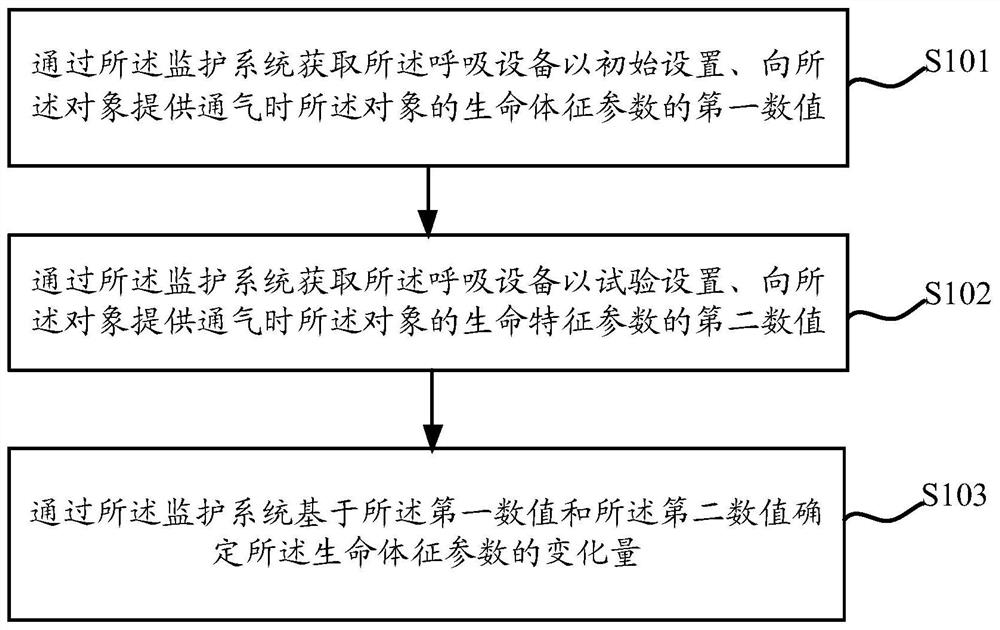 Method for evaluating capacity reactivity and monitoring system