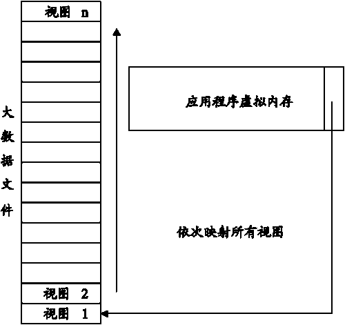 A big data file rapid parallel extraction method based on memory mapping