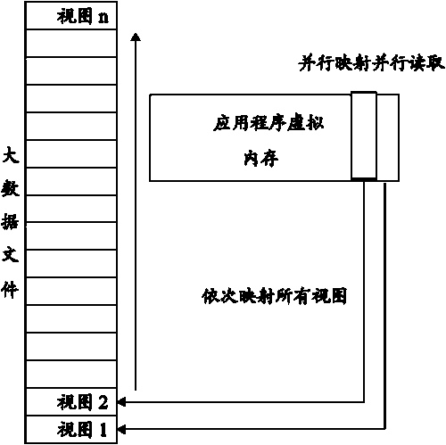 A big data file rapid parallel extraction method based on memory mapping