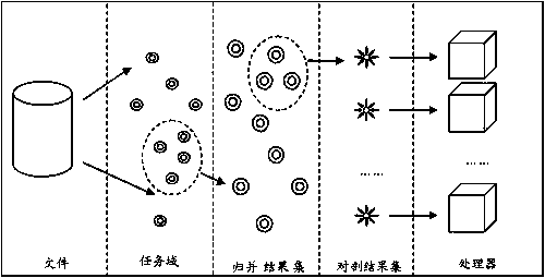 A big data file rapid parallel extraction method based on memory mapping