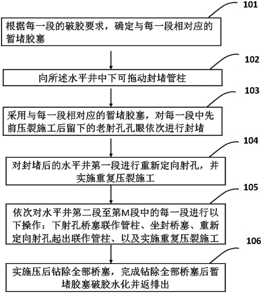 Casing horizontal well multi-segment refracturing method