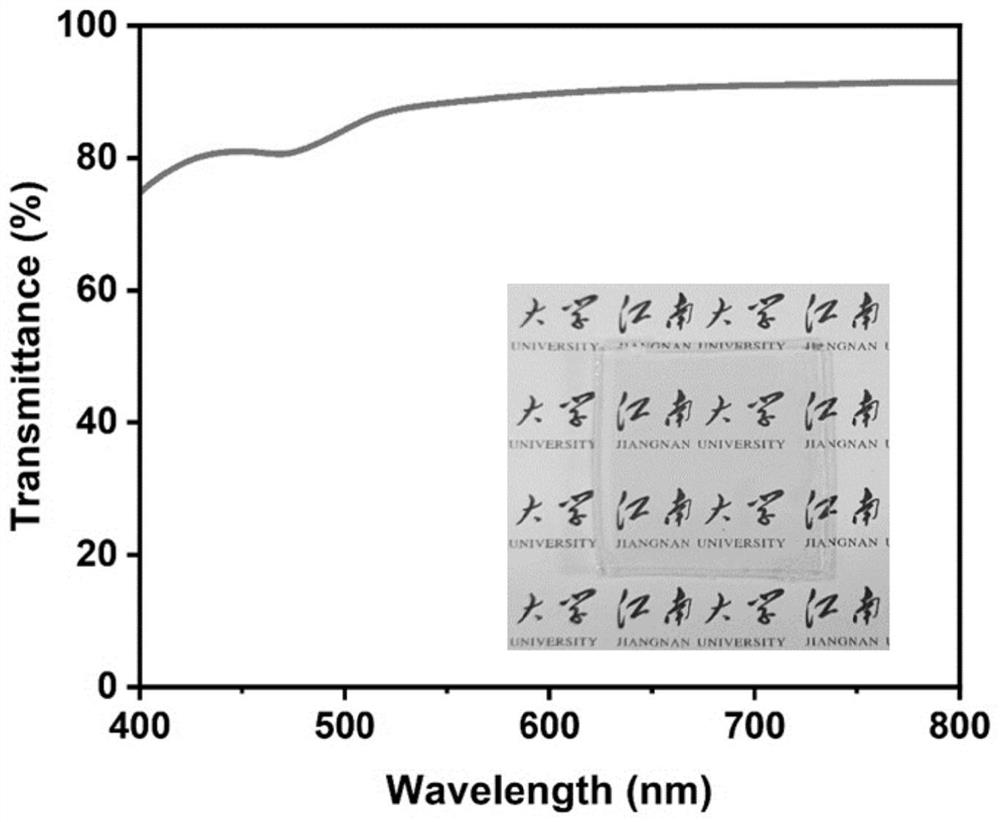 High-transparency self-repairing self-adhesion conductive elastic material and preparation method thereof