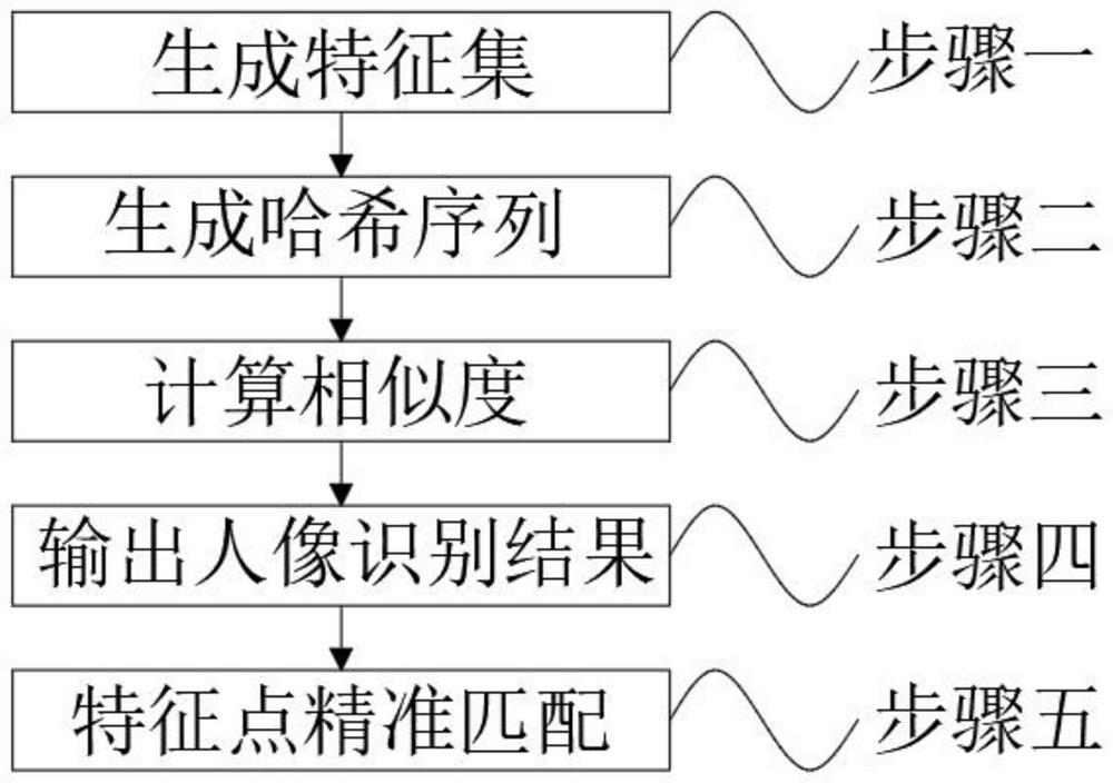 Campus character recognition tracking method based on image processing technology