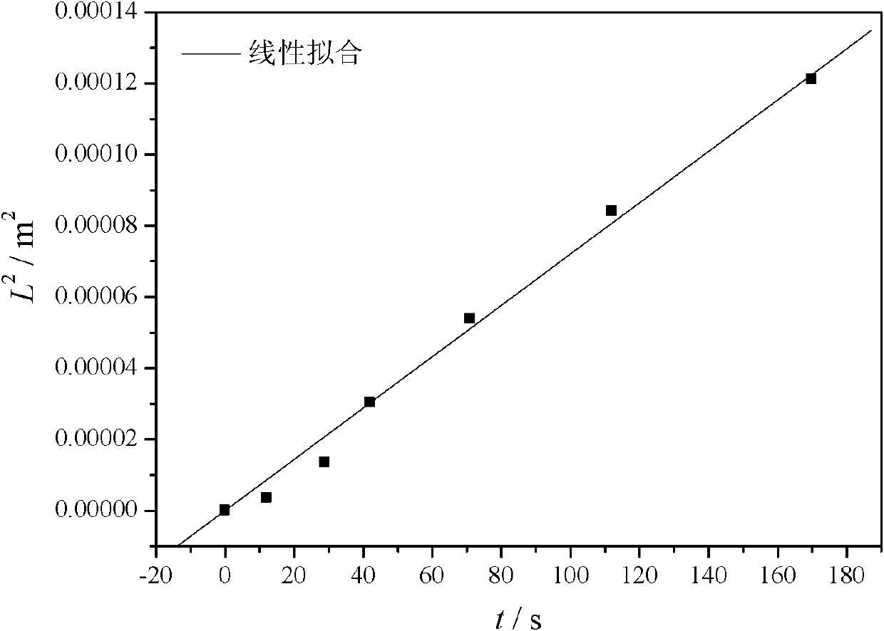 Testing method of external permeability of fiber fabric surface and testing mold