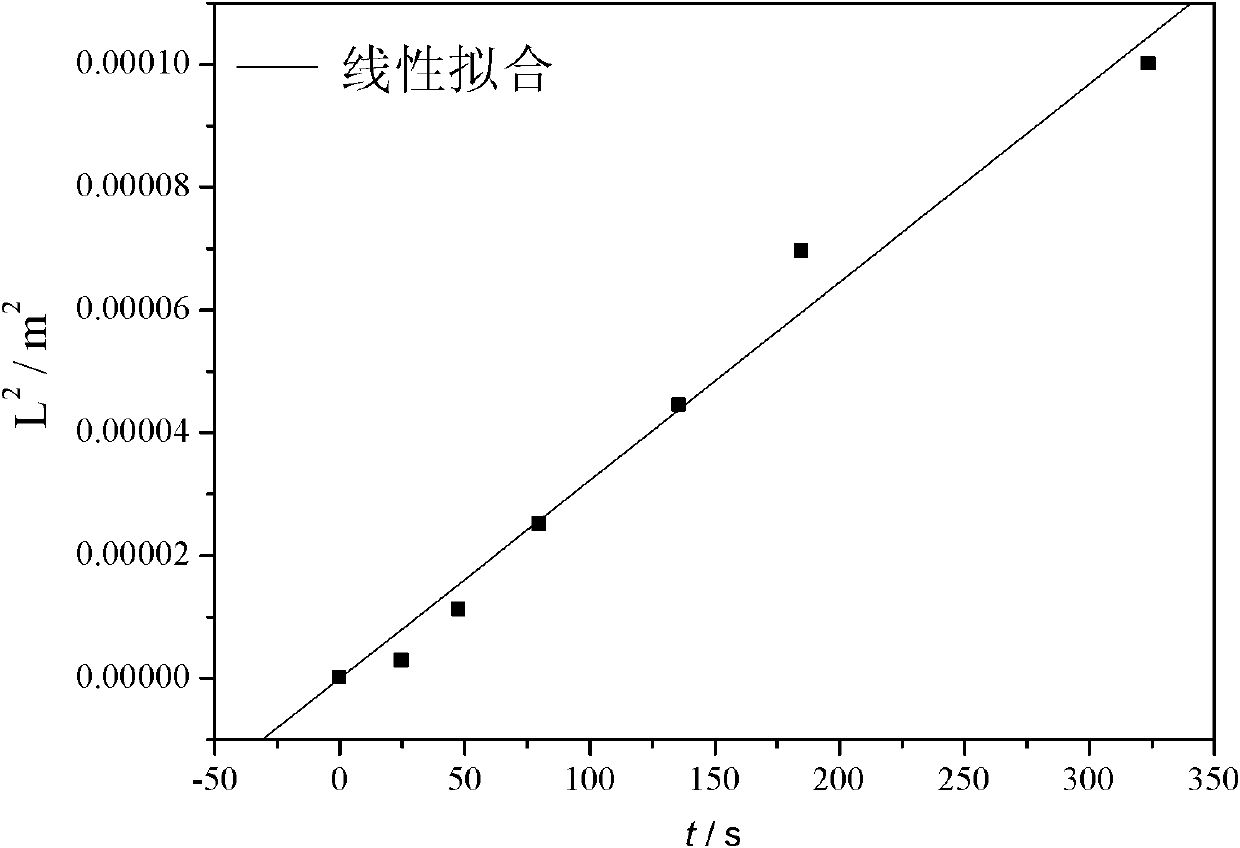 Testing method of external permeability of fiber fabric surface and testing mold