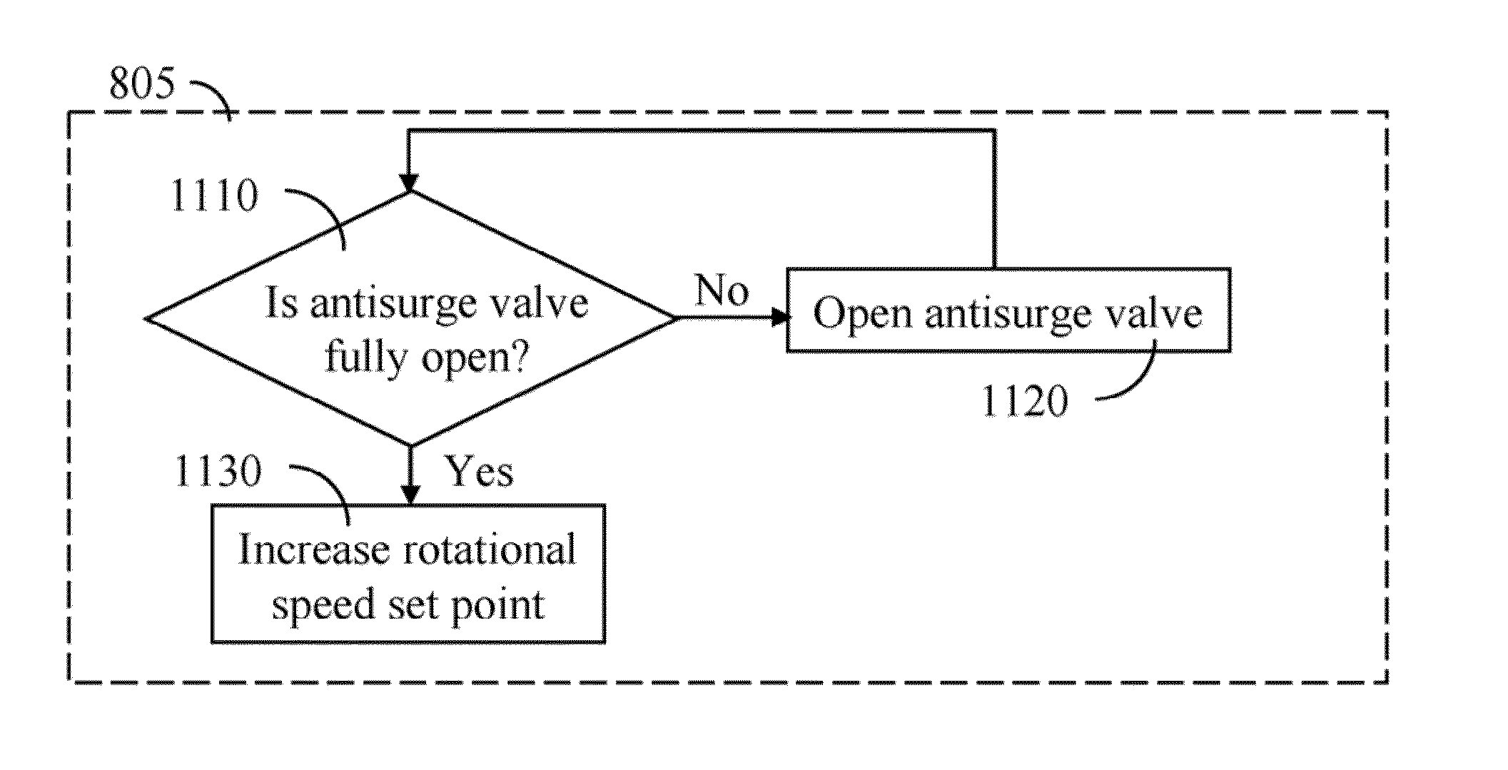 Enhanced Turbocompressor Startup