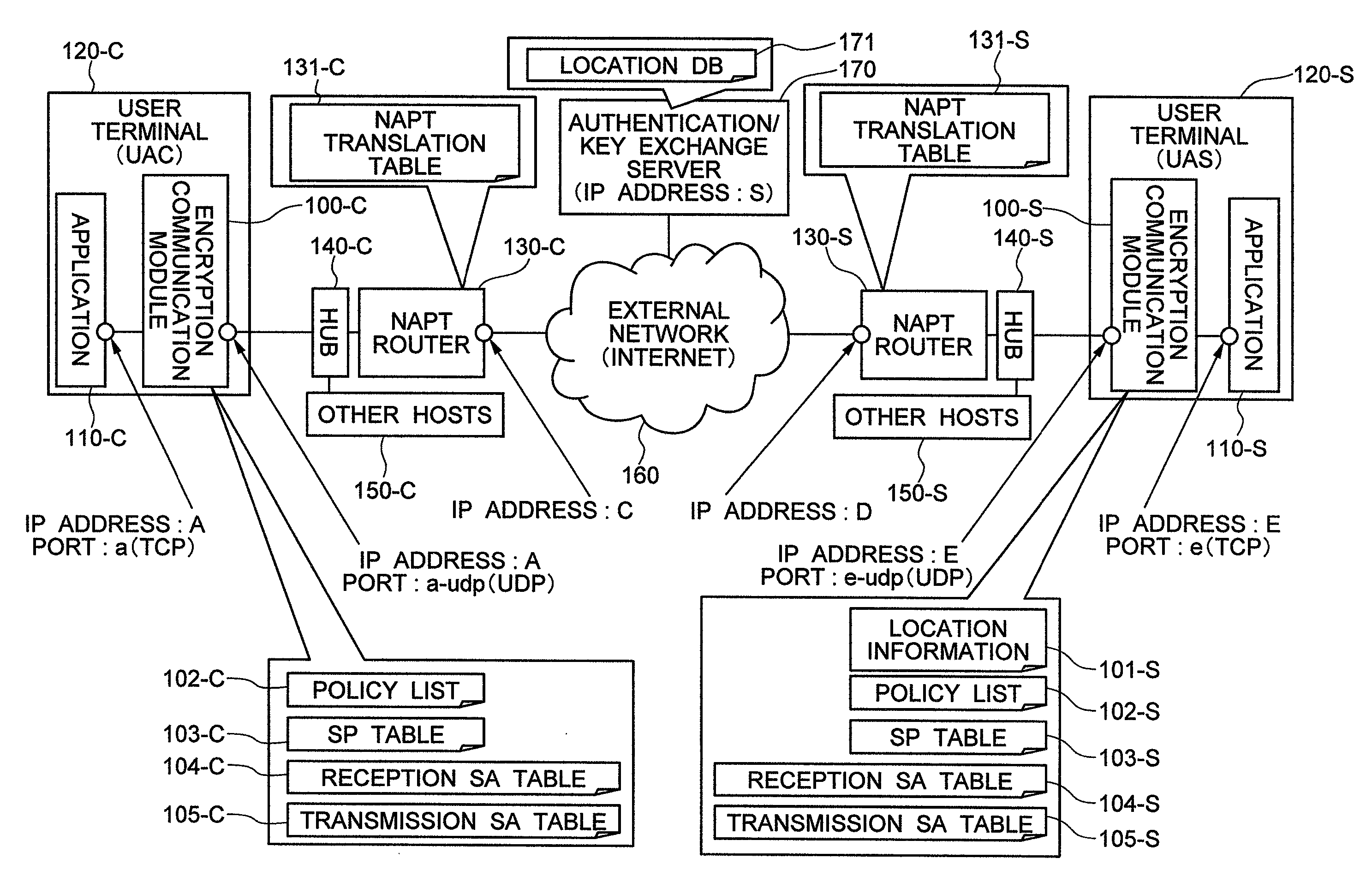 Network System