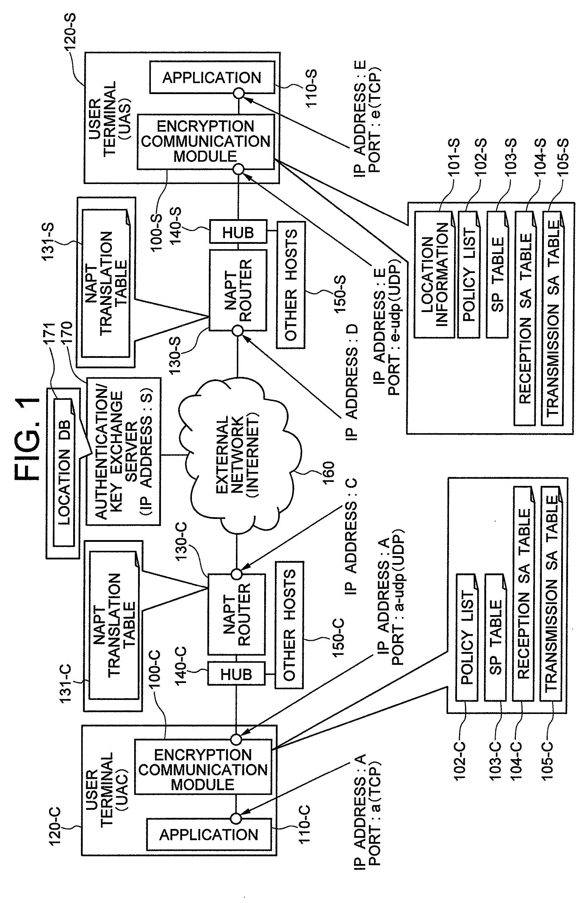 Network System