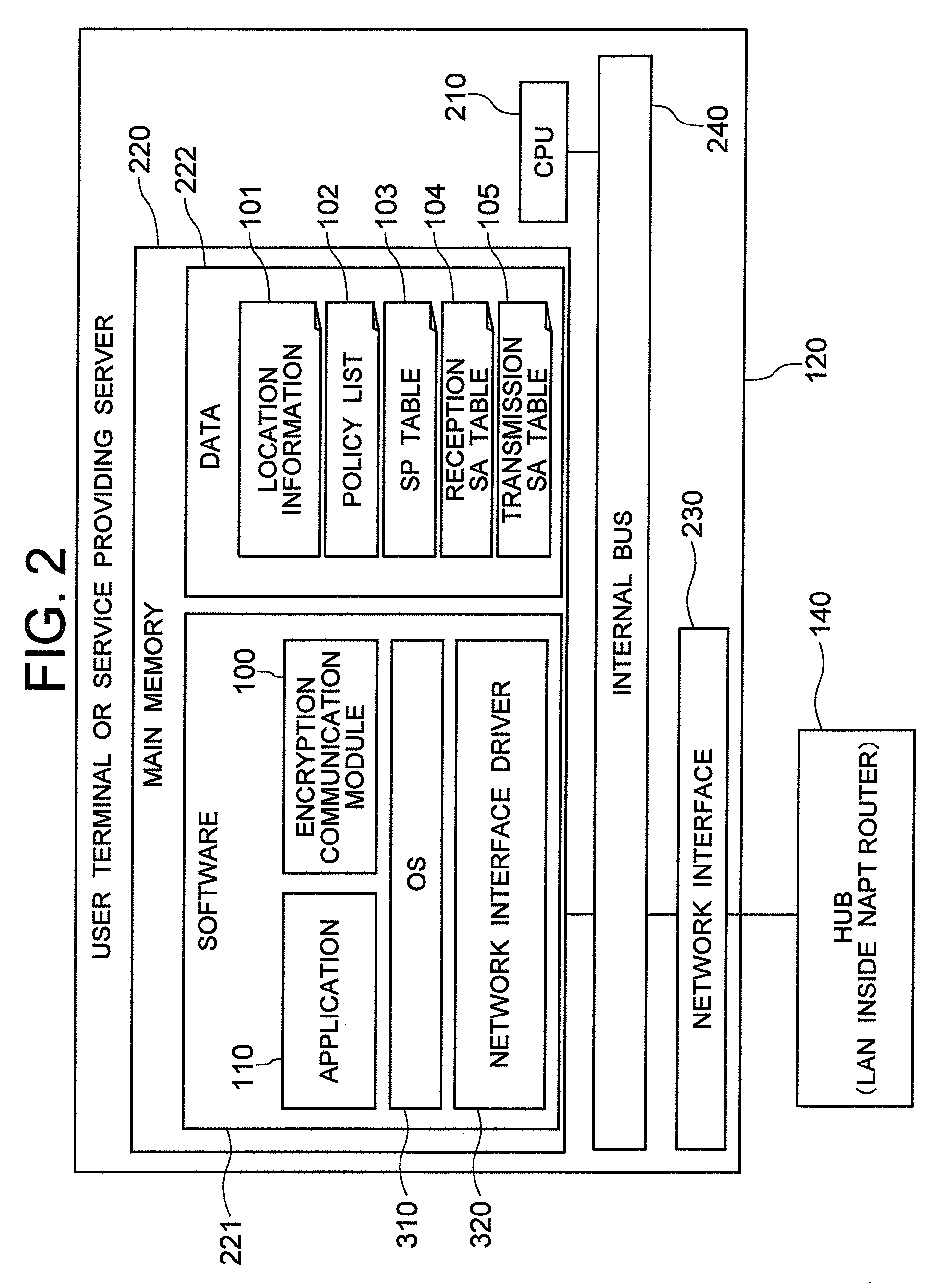 Network System