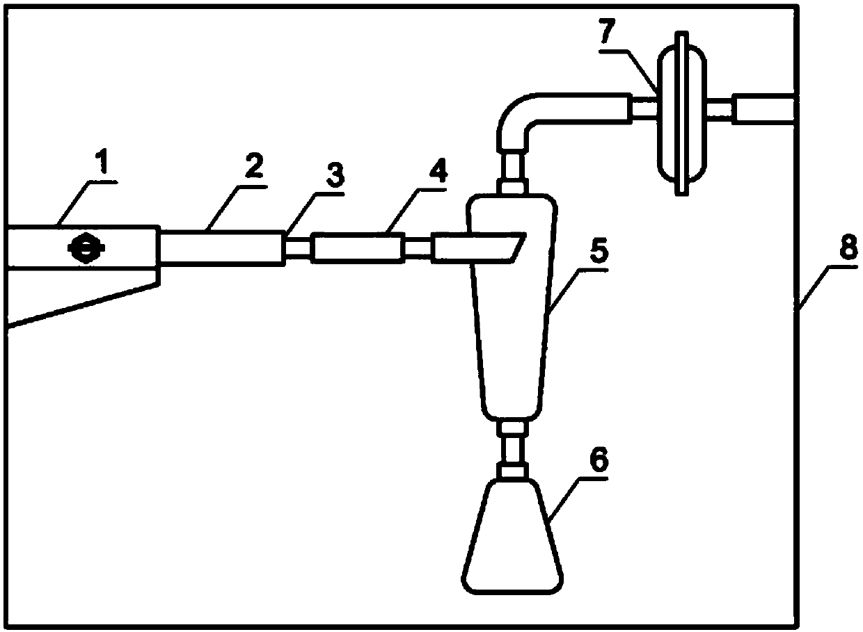 Particulate matter zero loss collecting system