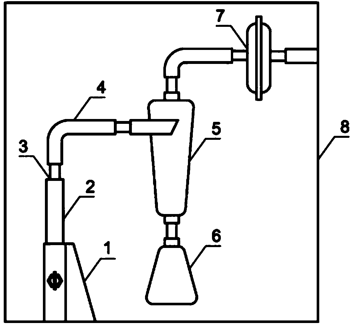 Particulate matter zero loss collecting system