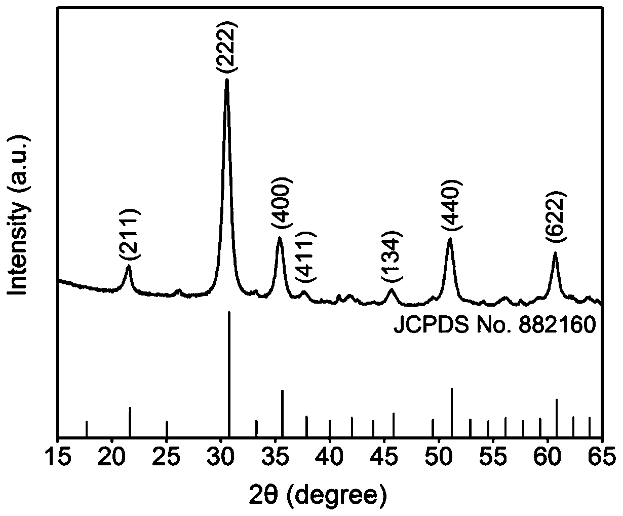 A kind of in situ growth nanometer based on the surface of non-metallic mineral electrode substrate  <sub>2</sub> o  <sub>3</sub> room temperature no  <sub>2</sub> Sensor and preparation method