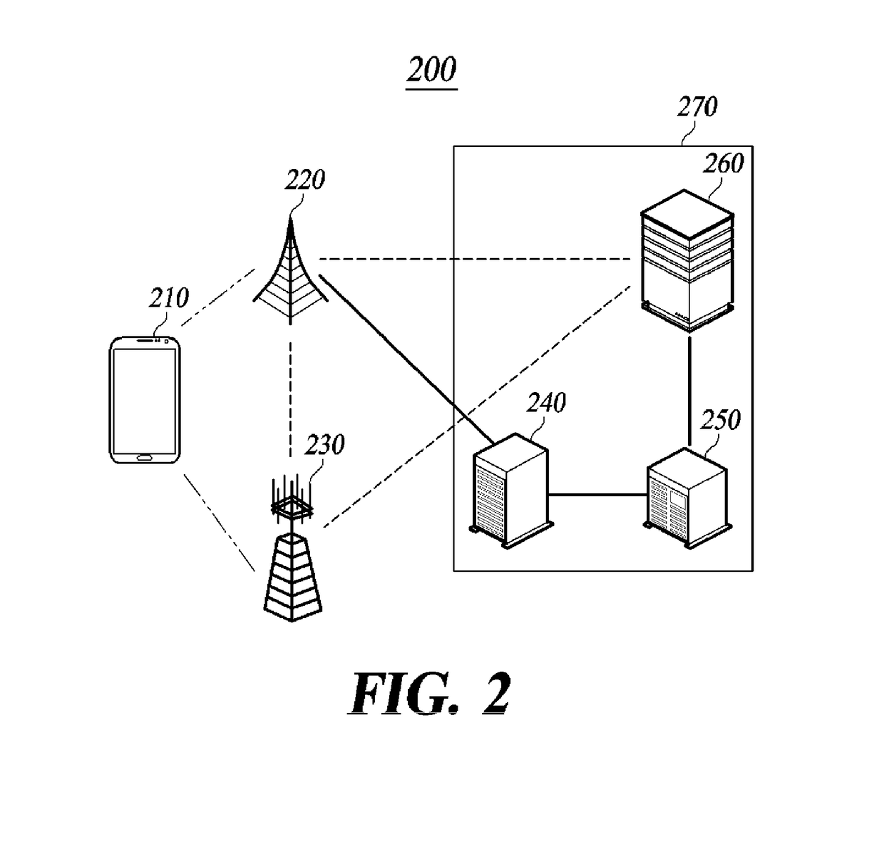 Method and apparatus for providing next generation network service in heterogeneous network environment