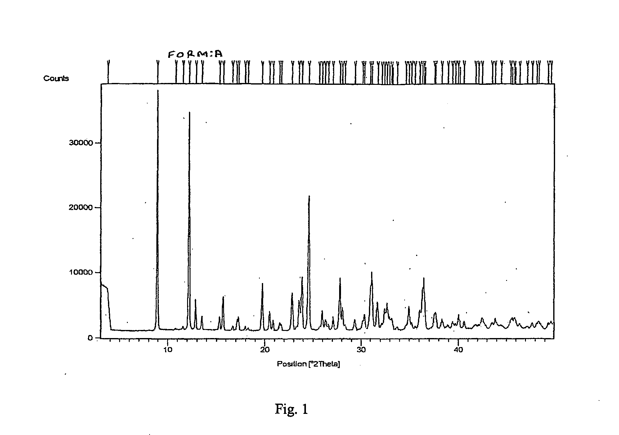 Process for Preparing a Pure Polymorphic Form of 3-Pyridyl-1-Hydroxyethylidine-1, 1-Bisphosphonic Acid Sodium Salt