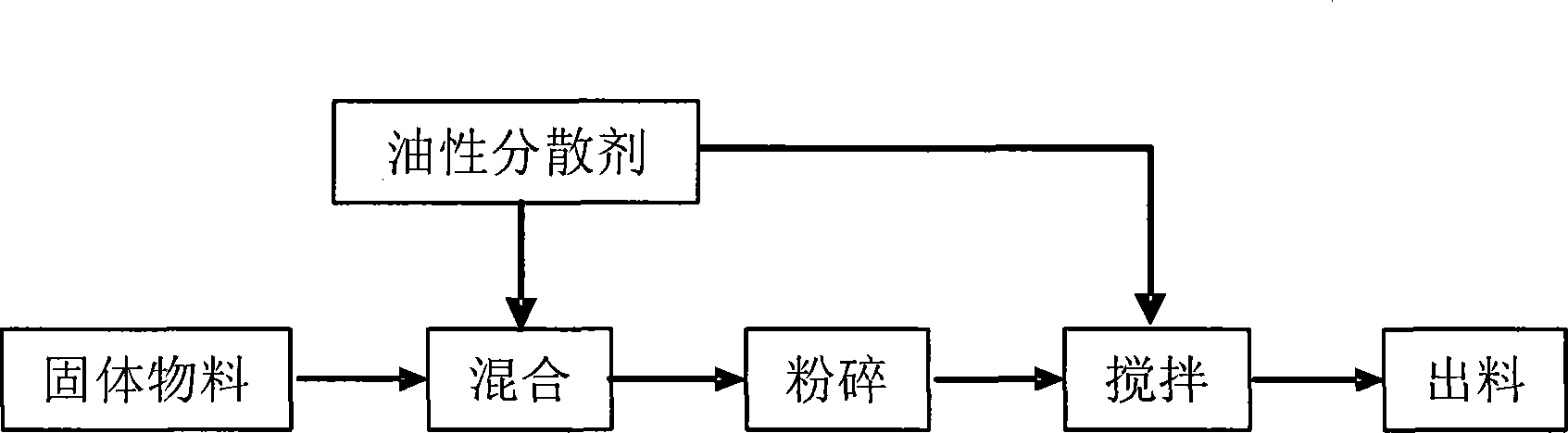 Health product oral fast-release preparation and production method thereof