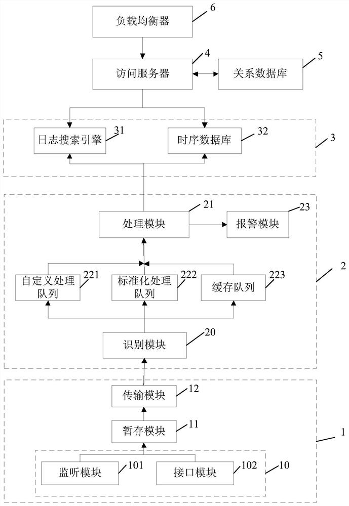 Operation and maintenance data management system and method, aggregation server and processing server