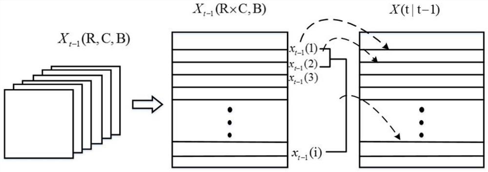 A Time-Dimension Compression Method for Hyperspectral Atmospheric Infrared Remote Sensing Images