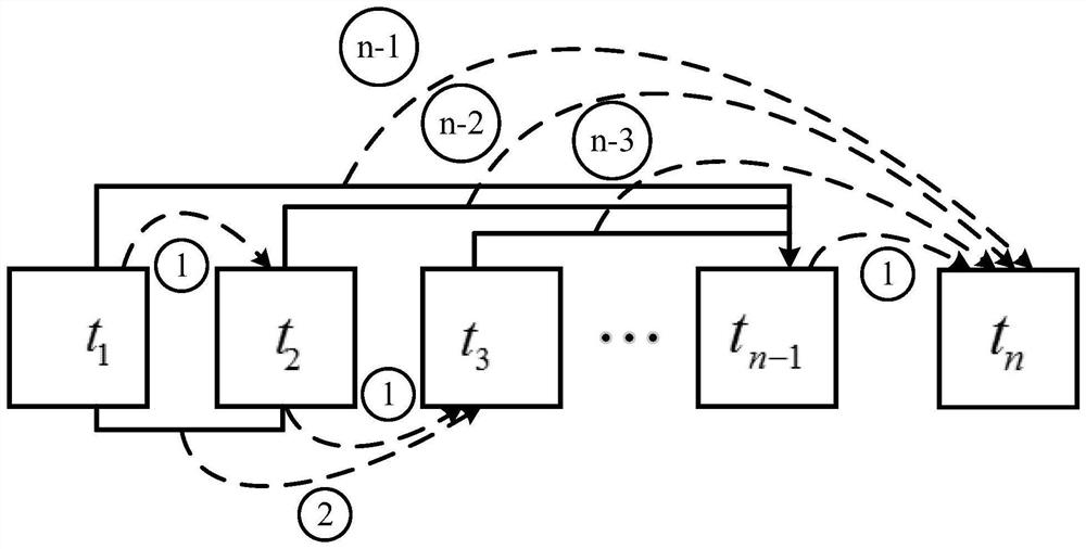 A Time-Dimension Compression Method for Hyperspectral Atmospheric Infrared Remote Sensing Images