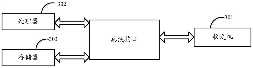 Flood frequency calculation method and device under climate change scenario