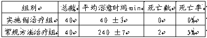 Traditional Chinese medicine composition for preventing and controlling bovine rumen inflation and preparation method of traditional Chinese medicine composition