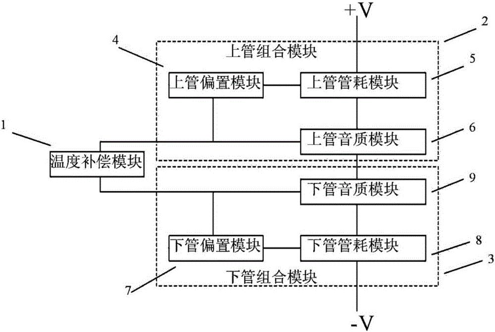 An output stage circuit of a power amplifier