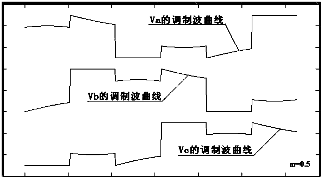 Single-polarity-controlled three-phase two-level inverter space voltage vector modulation algorithm