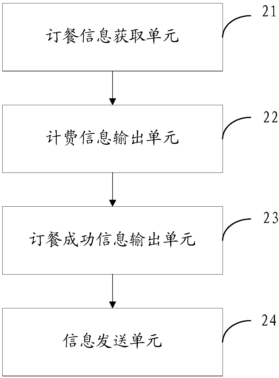 Online meal ordering method and device