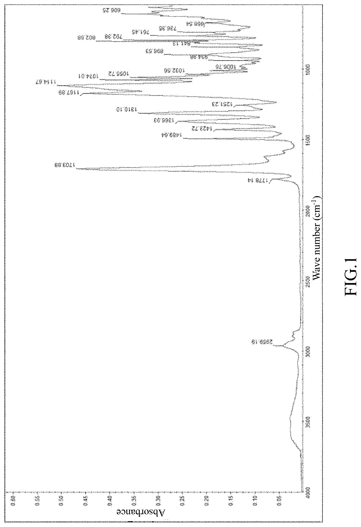 Polyimide And Film Formed Therefrom