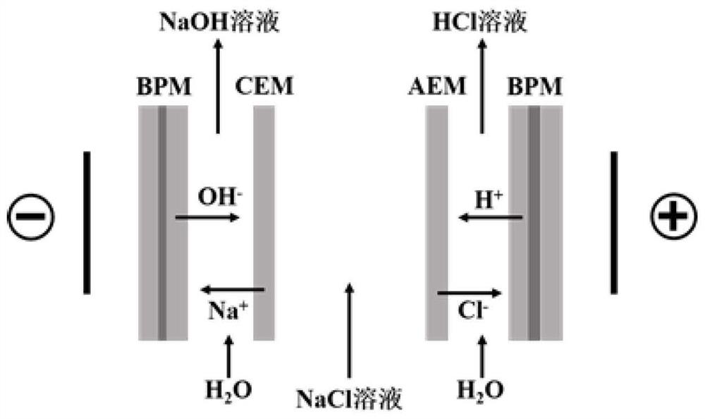 Salt-containing wastewater treatment method and treatment system