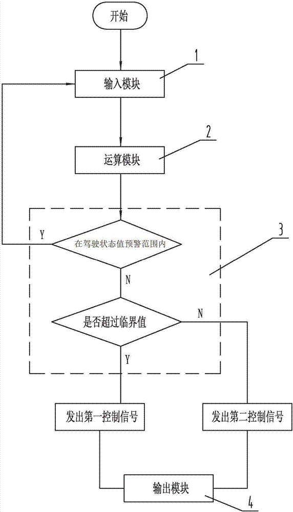 Driving assistance method and driving assistance system