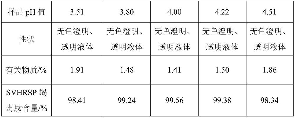 Medicinal composition containing SVHRSP scorpion venom peptide, and preparation method thereof